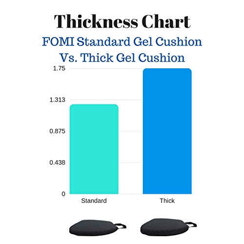 FOMI Premium All Gel Orthopedic Seat Cushion Pad for Car, Office Chair, Wheelchair, or Home. Pressure Sore Relief. Ultimate Gel Comfort, Prevents Sweaty Bottom, Durable (1.25x15x16.8 Inch (Pack of 1))