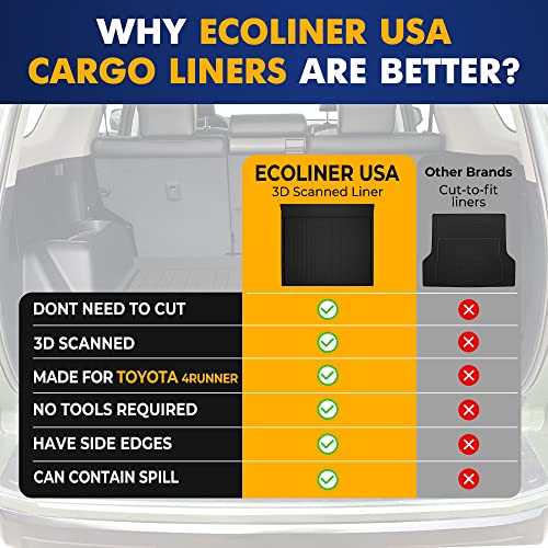 Premium Cargo Liner for Chevrolet Blazer 2LT 3LT RS Premier 2021-2025 - 100% Protection - Custom Fit Car Trunk Mat - Easy-to-Wash & All-Season Black Cargo Mat - 3D Shaped Laser Measured Trunk Liners