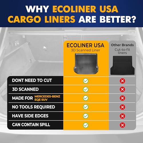 Premium Cargo Liner for Mercedes-Benz AMG EQE 350 4Matic EQE 500 4Matic Trunk Layout Behind 2nd Row SUV 2023-2026 - 100% Protection - Custom Fit Car Trunk Mat - 3D Shaped Laser Measured Trunk Liners