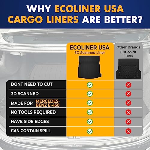 Premium Cargo Liner for Mercedes-Benz E 350 2019-2023 - 100% Protection - Custom Fit Car Trunk Mat - All-Season Black Cargo Mat - 3D Shaped Laser Measured Trunk Liners for Mercedes-Benz E450