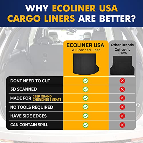 Premium Cargo Liner for Jeep Grand Cherokee 5 Seat Model Trunk Layout Behind 2nd Row 2022-2026 - 100% Protection - Car Trunk Mat - All-Season Cargo Mat - 3D Shaped Laser Measured Trunk Liners