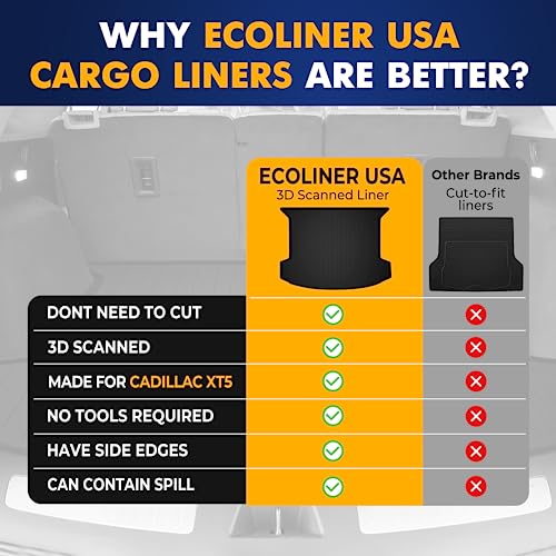 Premium Cargo Liner for Cadillac XT5 2017-2025 - 100% Protection - Custom Fit Car Trunk Mat - All-Season Black Cargo Mat - 3D Shaped Laser Measured Trunk Liners for Cadillac XT5