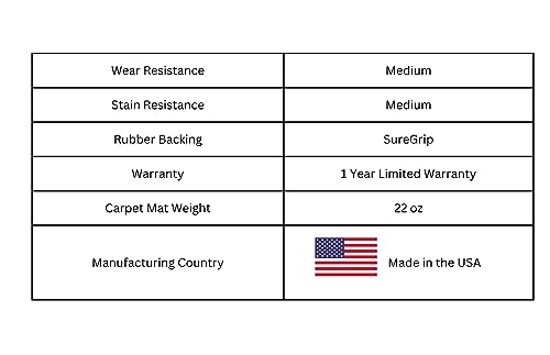 Custom Fit Front Carpet Floor Mats, Black, Compatible with Volvo XC60 2017 2016 2015 2014 2013 2012 2011 2010