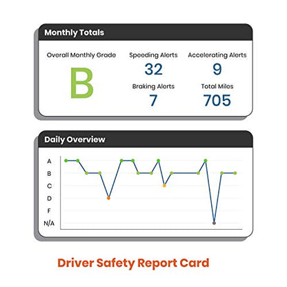 OBD GPS Car Tracker, Hidden Vehicle Tracker and Monitoring System with Real Time Location GPS Reports, For Auto, Adults, Fleet, Parents, Teen, Elderly, 4G with Phone App