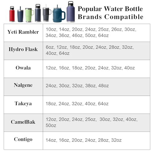 Cup Holder Expander (Adjustable Holder & Base, Auto-Fit Hold, One Button Open), Car Cup Holder Expander for Yeti, Hydro Flask, Nalgene, Owala, Bottles in 2.6"- 4.8" (Black, 2 Pack) - color: Black, size: 2 Pack