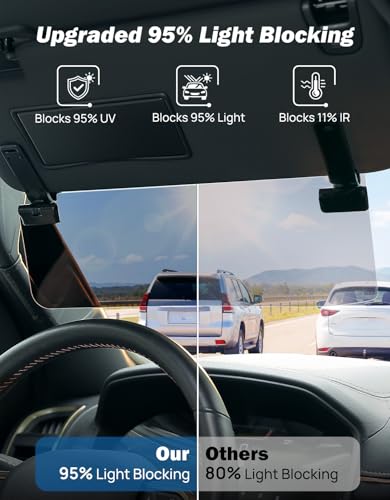 JOYTUTUS Large Sun Visor Extender for SUV Pickup Truck, Polarized Sun Visor Extender Universal Sun Blocker UV400, Adjustable Visor Extension for Car Visor,Double-Clip,Anti Glare Stray Light - size: Large Polarized Extender