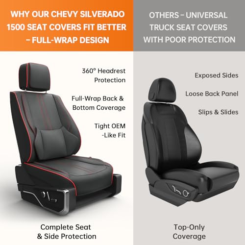 W&PMAX Custom-Fit Front Seat Covers for Chevy Silverado 1500 (2014–2019), Red Front Set, Waterproof Leather, Airbag Safe, Easy Install - color: Black&Red, size: Front Pair
