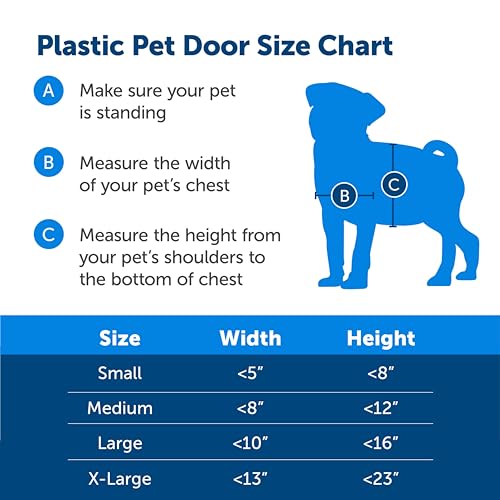 PetSafe Never Rust Dog & Cat Plastic Door, Medium, for Pets Up to 40 lb, Paintable, Easy DIY Installation, Closing Panel Included, Install in Interior & Exterior Doors or Walls, Durable