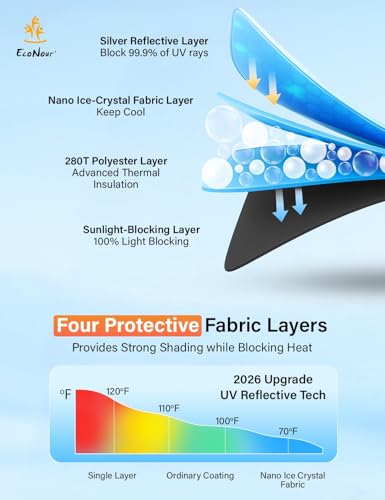 EcoNour Windshield Sunshade Compatible for Audi A3 2014-2018 2019 2020, Sun Visor for Front Windshield & Window Sun Shade Cover, UV Heat Blocker & Protector, Car Accessories - size: For Audi A3 (2014-2020)