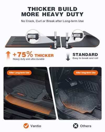 Floor Mats for 2019-2026 Chevrolet Silverado/GMC Sierra 1500 & 2020-2026 2500HD/3500HD Crew Cab (w/Rear Under-seat Storage), All-Weather TPE Custom Fit Floor Liners - size: 1500 2019-2026 & 2500 2020-2026 W/Storage