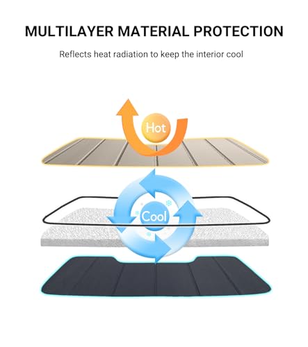 Windshield Sun Shade for Dodge Charger 2011-2023 with Rearview Mirror Mounted Camera - Safeguard