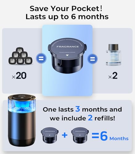 Hitolza Smart Car Air Fresheners, Ambient Light & Mist Fragrance, Auto On/Off Car Air Freshener Diffuser, Adjustable Intensity, Lasts 6 Months, Built-in Battery, Premium Scents Refill X2 - Mystic Ice