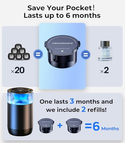 Hitolza Smart Car Air Fresheners, Ambient Light & Mist Fragrance, Auto On/Off Car Air Freshener Diffuser, Adjustable Intensity, Lasts 6 Months, Built-in Battery, Premium Scents Refill X2 - Mystic Ice