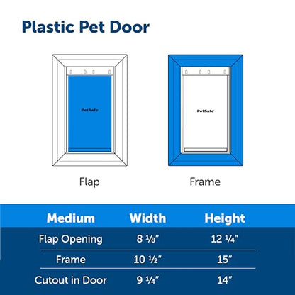 PetSafe Never Rust Dog & Cat Plastic Door, Medium, for Pets Up to 40 lb, Paintable, Easy DIY Installation, Closing Panel Included, Install in Interior & Exterior Doors or Walls, Durable