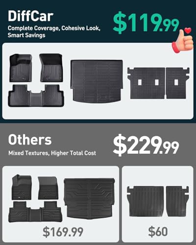 Floor Mats for Nissan Rogue 2026 2025 2024 2023 2022 2021 Accessories, All Weather Protection Heavy Duty Car Floor Liners, Full Coverage TPE Rubber Cargo Mats with Backrest Protectors (Not for Sport)