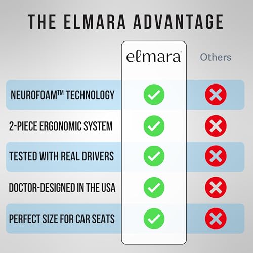 Elmara Doctor-Designed Car Seat Cushions for Driving – Car Seat Back Support, Driver Seat Cushion and Back Cushion for Car, Pillow for Driving Seat – The Ultimate Comfort Solution for Cars (Black)