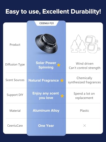 Ceeniu Solar Car Air Freshener F21, DIY Essential Oils, UFO Solar-Powered Auto Rotary Diffuser, Natural French Fragrance Cologne & Ocean, Two Oils, Aluminum Alloy, Dashboard Aromatherapy Freshener