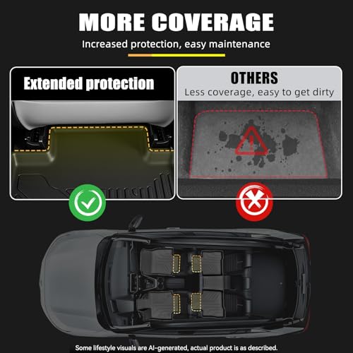PROSHEVE Floor Mats & Cargo Liner Set for Toyota RAV4 2013-2018 Including Hybrid, Custom Fit TPE All Weather Floor Liners with Cargo Mat and Seat Back Protector, Full Set Interior Protection - size: 13-18 Floor Mats & Cargo Mats