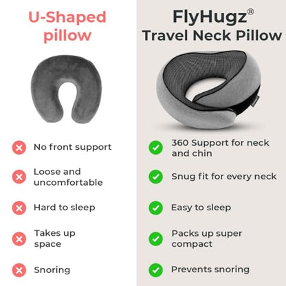FlyHugz® Neck Travel Pillow Memory Foam Neck Pillow for Comfort on Airplane Compact and Ergonomic Design for Travel, Car Rides, and Home Use Ideal for Adults and Kids.
