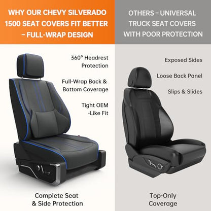 W&PMAX Custom-Fit Blue Seat Covers Full Set for Chevy Silverado & GMC Sierra 2007–2026, Fit 1500/2500/3500HD Crew/Double/Extended Cab, Waterproof Leather Truck Seat Protectors