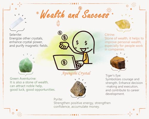 Apengshi Protection Crystals Stones Set Christmas Gifts for Wealth and Success,Crystal Set of 5 Pieces Stone,Citrine,Tiger's Eye,Pyrite,Green Aventurine and Selenite Healing Crystal Stones Pyrite - color: Wealth and Success