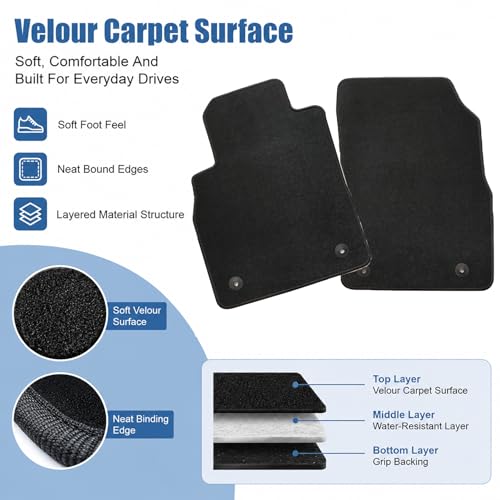 GXARTS Waterproof Car Floor Mats Carpet Full Set Fit for Jeep Renegade 2015 2016 2017 2018 2019 2020 | All-Weather Protection,with Anti Sliding Back
