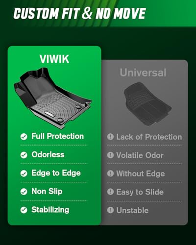 VIWIK Floor Mats for 2019-2025 Toyota RAV4 (Not Hybrid) Fit All-Weather Custom, Car Mats with Anti-Skid Design, 1st & 2nd Row Full Set - style: Fit for Toyota RAV4 2019-2025(Not Hybrid)