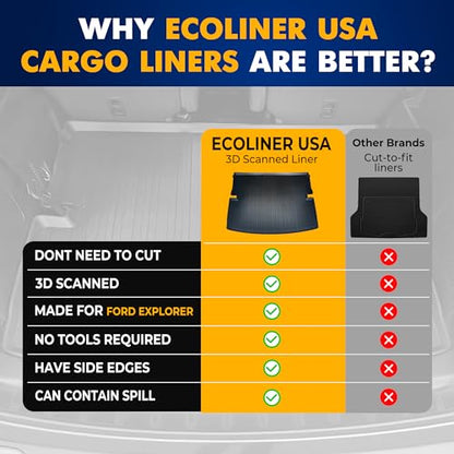 Premium Cargo Liner for Ford Explorer 2020-2025 Behind 2nd Row - 100% Protection - Custom Fit Car Trunk Mat - Easy-to-Wash & All-Season Black Cargo Mat - 3D Shaped Laser Measured Trunk Liners