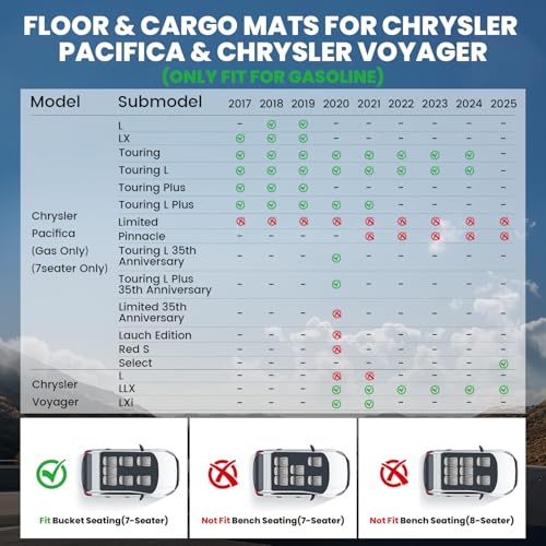 LASFIT Floor Mats for Chrysler Pacifica 2017-2026 (No Hybrid) All-Weather TPE Floor Liners & Trunk Cargo Mats Accessory for Pacifica/Voyager 7-Seater - size: 2017-2026 | For Chrysler Pacifica | Full Set