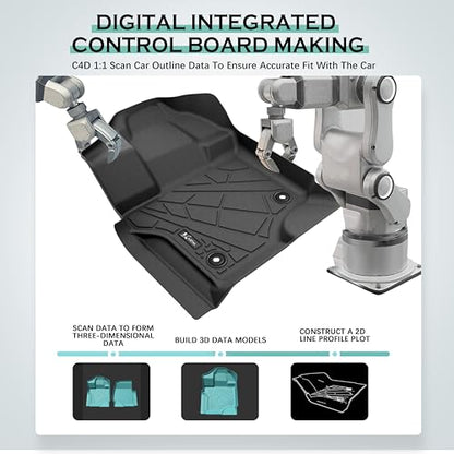 KARPAL Floor Mats for 2015-2026 Ford F-150 Supercrew/Supercab (Includes 2022-2026 Lightning), Custom Fit TPE All Weather Ford F150 Accessories Front Floor Liner - style: 2015-2026 | For Ford F-150 | Front Row