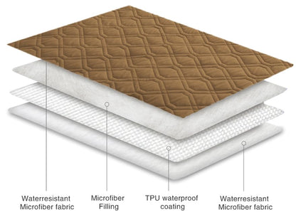 Ameritex Waterproof Dog Bed Cover Pet Blanket for Furniture Bed Couch Sofa Reversible - color: Camel+camel, size: 30x53 Inch (Pack of 1)