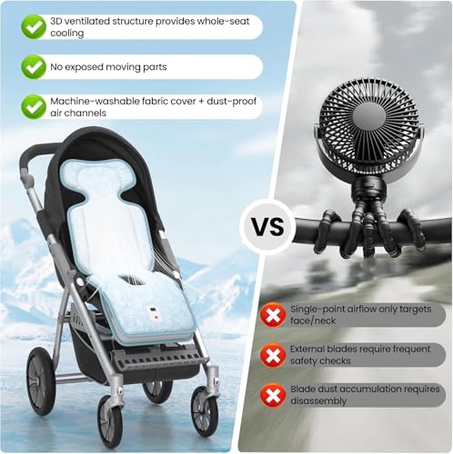 Baby Stroller Cooling Pad, Up to 10H Cooling, 10000 mAh Rechargeable Car Seat Liner with 2 Built-in Blower, 3 Speed, Baby Summer Essentials, Cooling Cushion for Toddler Outdoors, Blue - color: Blue