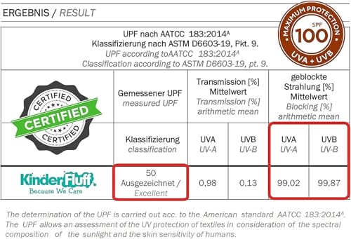 Windshield Sun Shade Compatible for Tesla Model 3/Y | Certified 99.87% UVB & 99.02% UVA Car Sun Shade. Award Winning Sunshade - Patented Technology | Car Shades by Kinder Fluff - size: Model 3/Y