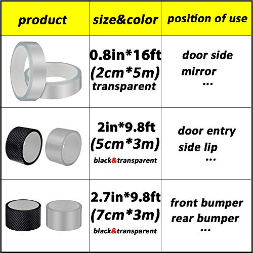 QBUC Car Door Entry Guards Scratch Cover Protector Paint Threshold Guard,Front Rear Door Entry Sill Guard Scuff Plate for Most Cars,2.7in9.8ft(7cm*3m) Transparent