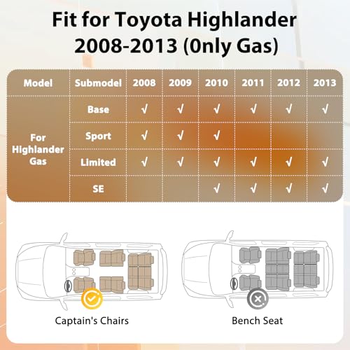 Floor Mats & Cargo Liner for Toyota Highlander 2008-2013 (Non-Hybrid), All Weather Protection TPE Floor Liners Custom Fit Car Mats Full Set for Highlander Accessories 3 Rows and Cargo Liner Set - style: 1) For Toyota Highlander 7Seats | 2008-2013 | Combo