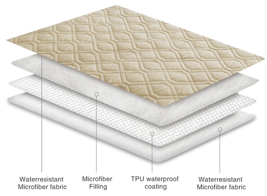 Ameritex Waterproof Dog Bed Cover Pet Blanket for Furniture Bed Couch Sofa Reversible - color: Beige+khaki, size: 30x53 Inch (Pack of 1)