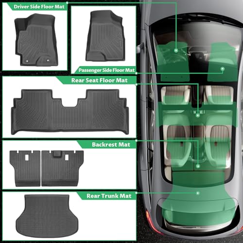 Floor Mats for Toyota Highlander 2001-2007, NOT for with 3rd Row or Hybrid, ONLY 5 Seats, TPE Mats for Highlander Base Limited Sport,Waterproof Custom Fit Floor Liners & Backrest Mat &Cargo Liner