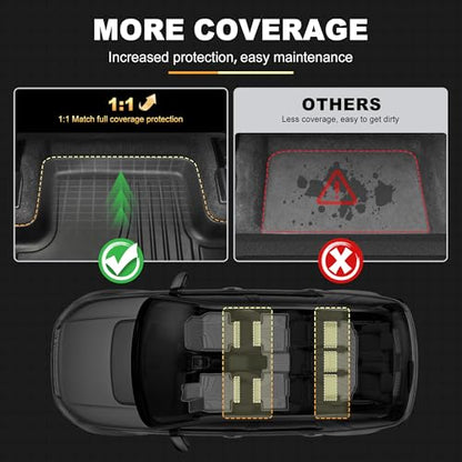 Floor Mats for Toyota Highlander 2020-2026 7 Seats - All Weather Floor Liners and Cargo Mat with Seatback Protector Highlander Accessories - style: 2020-2026 | for Toyota Highlander | Full Set