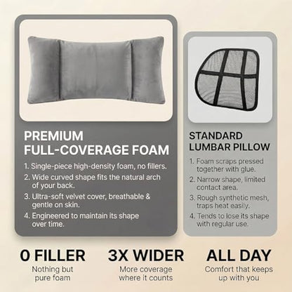 Sofa-Level Lumbar Support Pillow for Car Seat, Plush Velvet Back Cushion with 3-Zone Support, Soft & Supportive Lumbar Pillow for Driving, Office Chair, Home Decor (Gary)