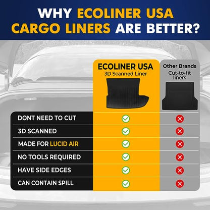 Premium Cargo Liner for Lucid Air 2022-2026 Sedan - 100% Protection - Custom Fit Car Trunk Mat - All-Season Black Cargo Mat - 3D Shaped Laser Measured Trunk Liners for Lucid Air
