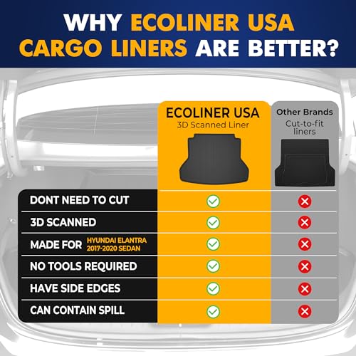 Premium Cargo Liner for Hyundai Elantra 2017-2025 Sedan - 100% Protection - Custom Fit Car Trunk Mat - All-Season Black Cargo Mat - 3D Shaped Laser Measured Trunk Liners for Hyundai Elantra