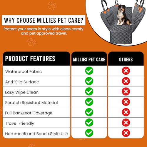 Dog Car Seat Cover for Back Seat - 600D Waterproof Pet Seat Cover | Black Car Seat Covers for Dogs | Anti-Slip Back Seat Extender for Dogs with Side Flap | Durable Dog Hammock for Car, SUVs & Trucks