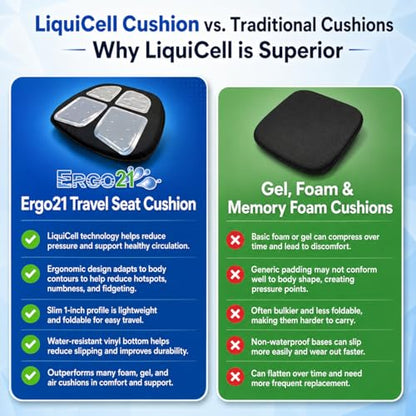 Travel Seat Cushion with LiquiCell® Membrane (Now Upgraded) - Thin Orthopedic Cushion for Sciatica, Tailbone, Back Pain Relief – Lightweight Foldable | Car, Truck, Airplane, Office & Home