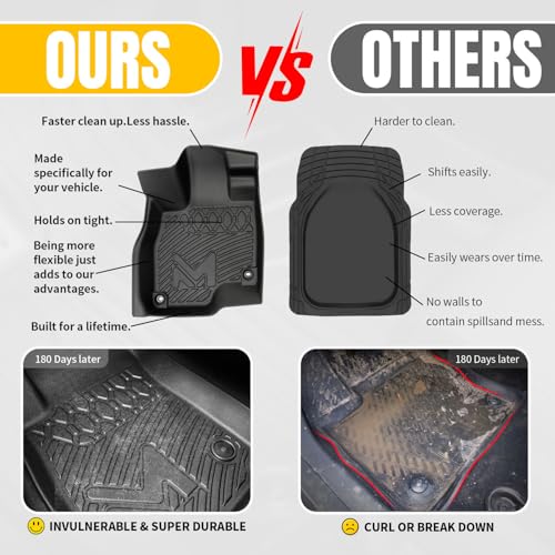 TPE Automotive Floor Mats Custom for 2019-2026 Nissan Altima, All Weather Cover Protection Waterproof Black Floor Liner Front & Rear Row Full Set Car Mats, 3PCS - size: 3PCS (2Row), style: For 2019-2026 | Nissan Altima | 1st & 2nd Row