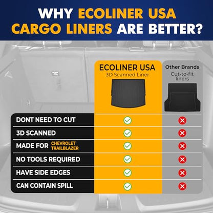 Premium Cargo Liner Compatible with Chevrolet Trailblazer 2021-2026 Crossover - 100% Protection - Custom Fit Car Trunk Mat - All-Season Black Cargo Mat - 3D Shaped Laser Measured Trunk Liners