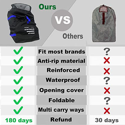 Car Seat Travel Bag Backpack for Air Travel - Karfast Universal Infant Carseat Gate Check Bag Cover for Airplane, Foldable with Pouch, Blue - color: DarkBlue