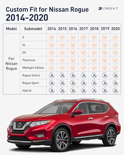 for Nissan Rogue Floor Mats 2014-2020, Full Set All Weather Floor Cargo Liners Trunk Backrest Back Seat, Car Carpet Rubber Interior Accessores 2019 2018 2017 2016 2015 Not Sport