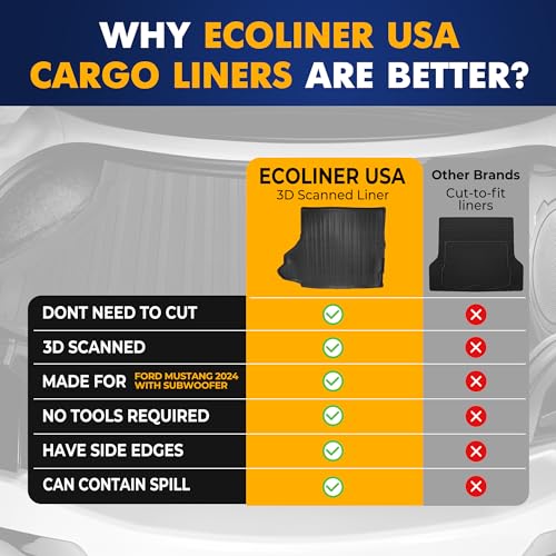 Premium Cargo Liner for Ford Mustang 2024 Equipped with Subwoofer - 100% Protection - Custom Fit Car Trunk Mat - Black Cargo Mat - 3D Shaped Laser Measured Trunk Liners, CarLiMust24