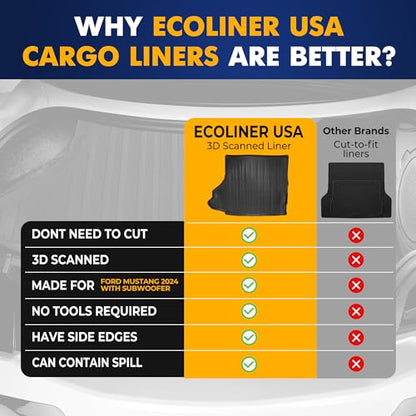 Premium Cargo Liner for Ford Mustang 2024 Equipped with Subwoofer - 100% Protection - Custom Fit Car Trunk Mat - Black Cargo Mat - 3D Shaped Laser Measured Trunk Liners, CarLiMust24
