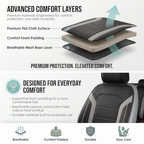 FH Group Front Set Faux Leather Car Seat Covers Cushions for Low Back Seat, Universal Fit, Airbag Compatible Seat Cover for SUV, Sedan Gray/Black - color: Gray - Front Set